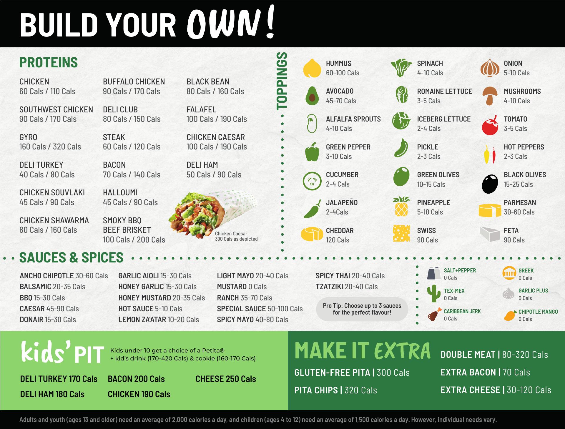 Pita Pit Menu