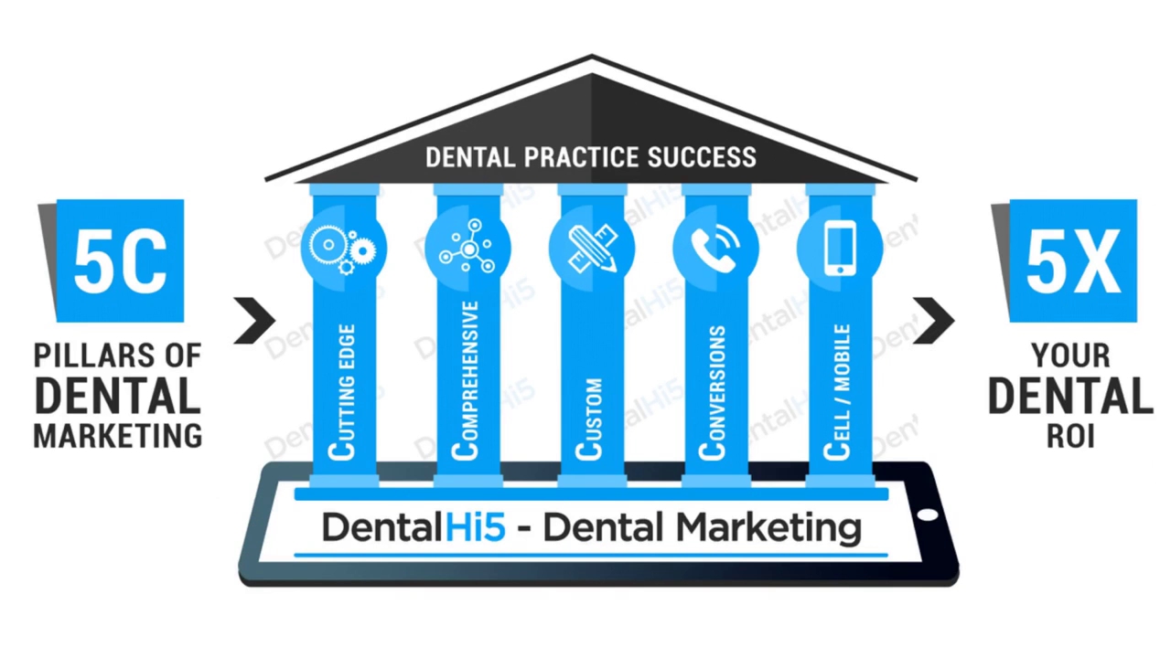 DentalHi5 | Dental Marketing Services & Company