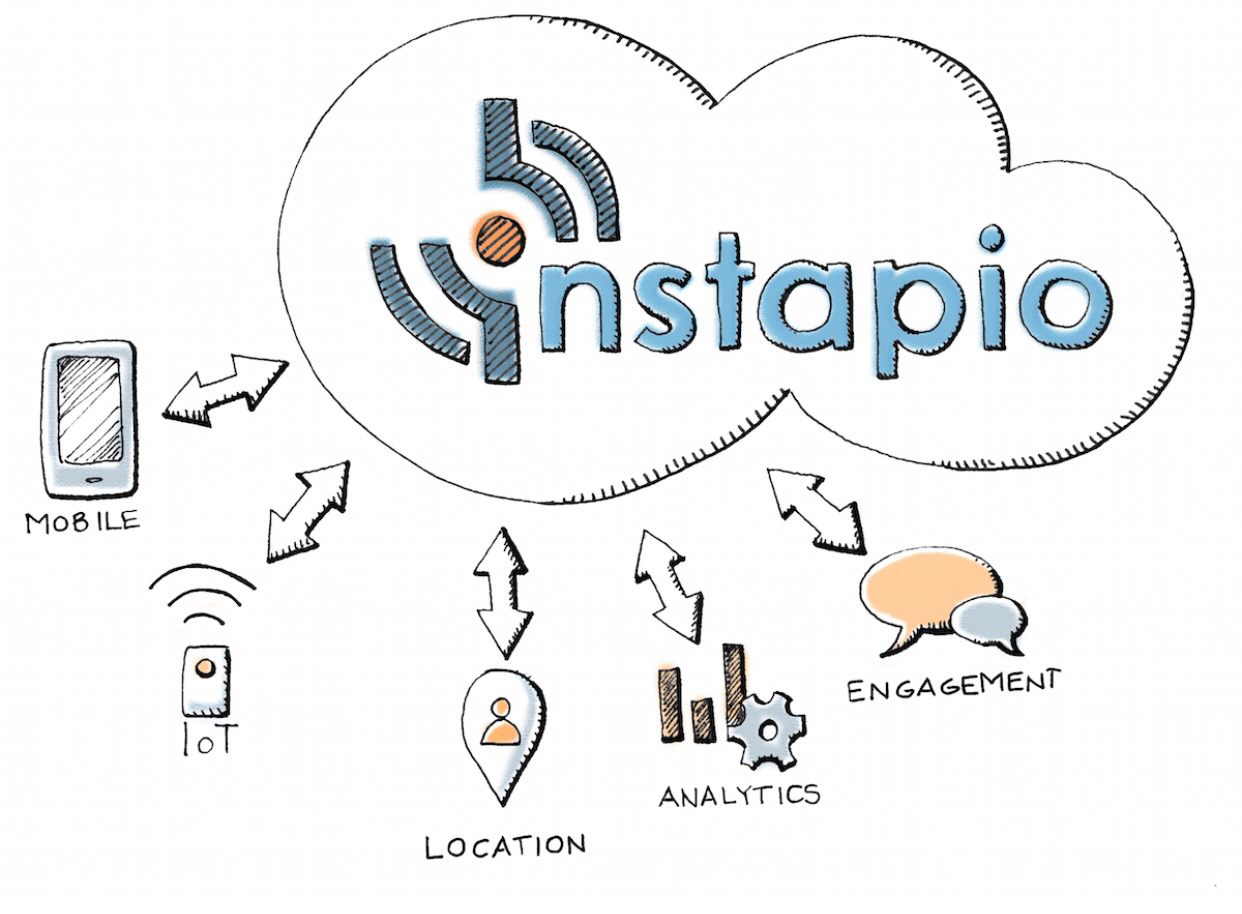 Instapio Inc.