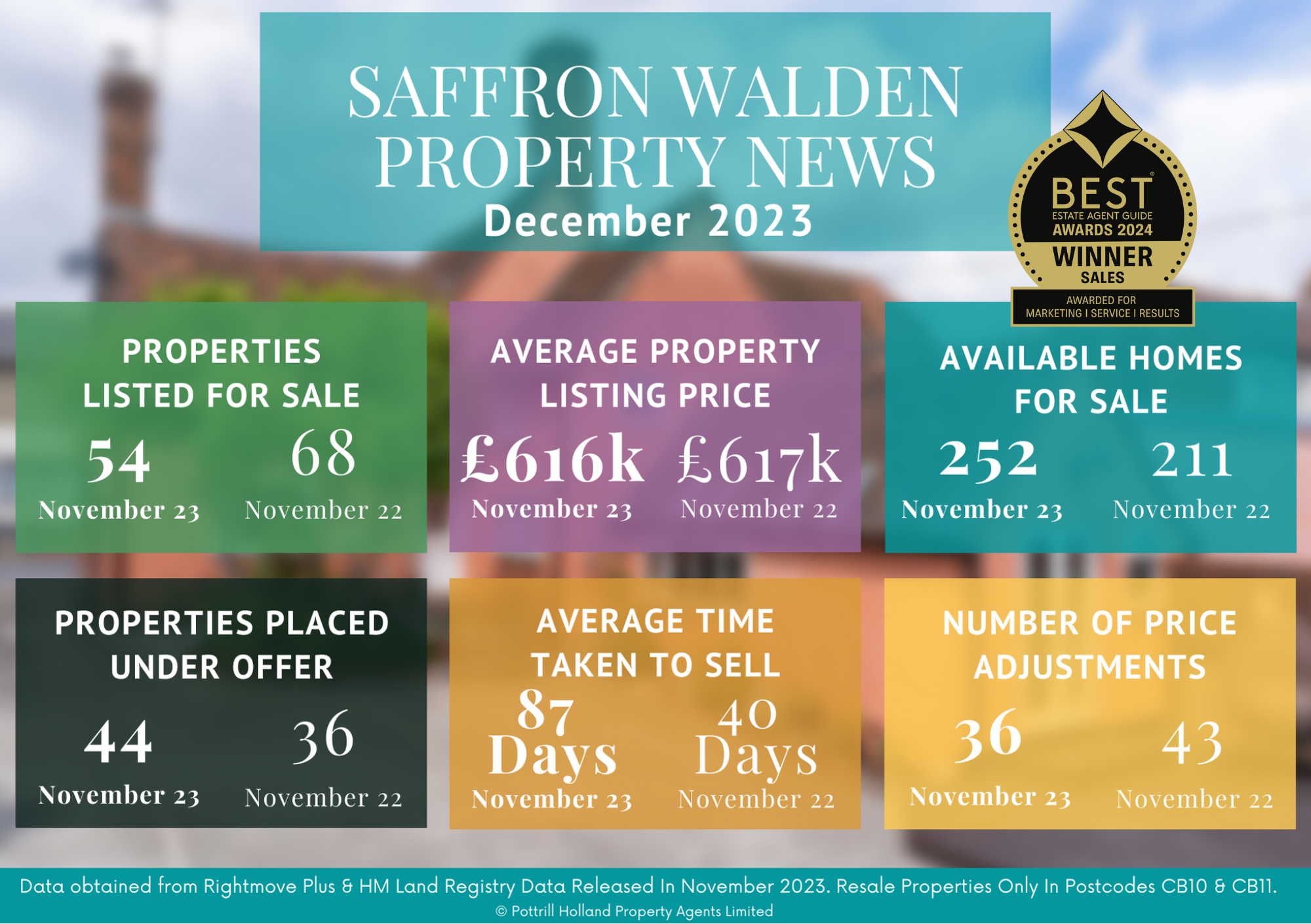 Pottrill Holland Property and Estate Agents in Saffron Walden Saffron Walden
