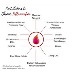 Restorative Naturopathy Clinic