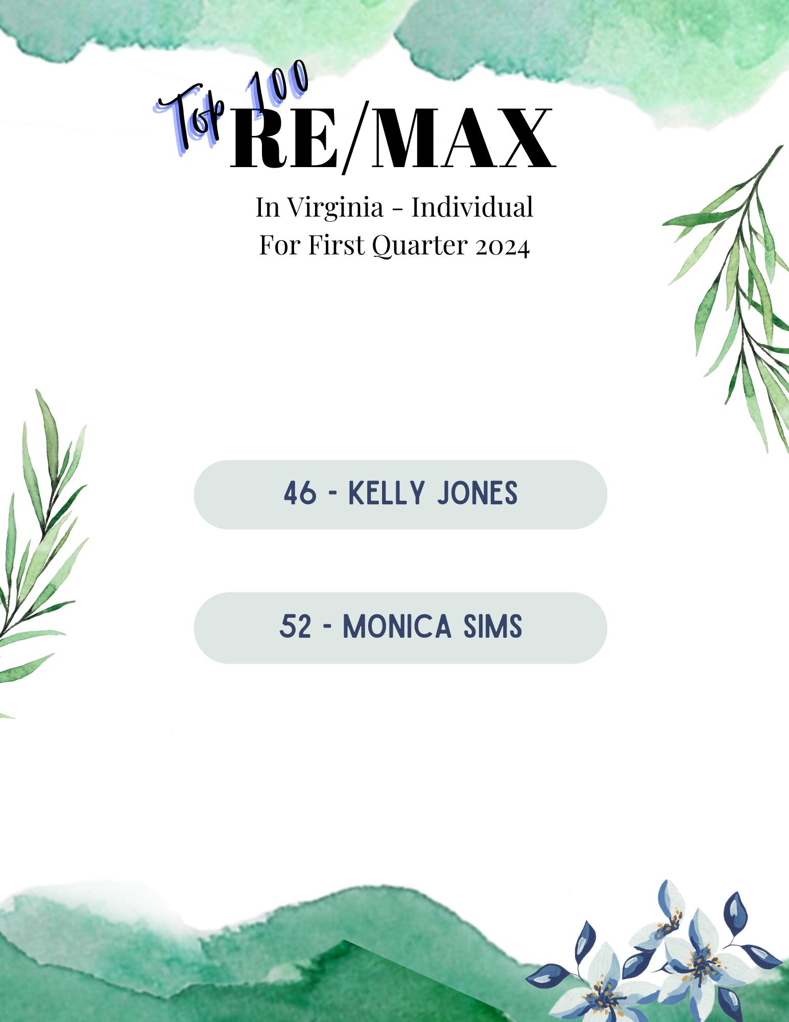 RE/MAX Realty Group