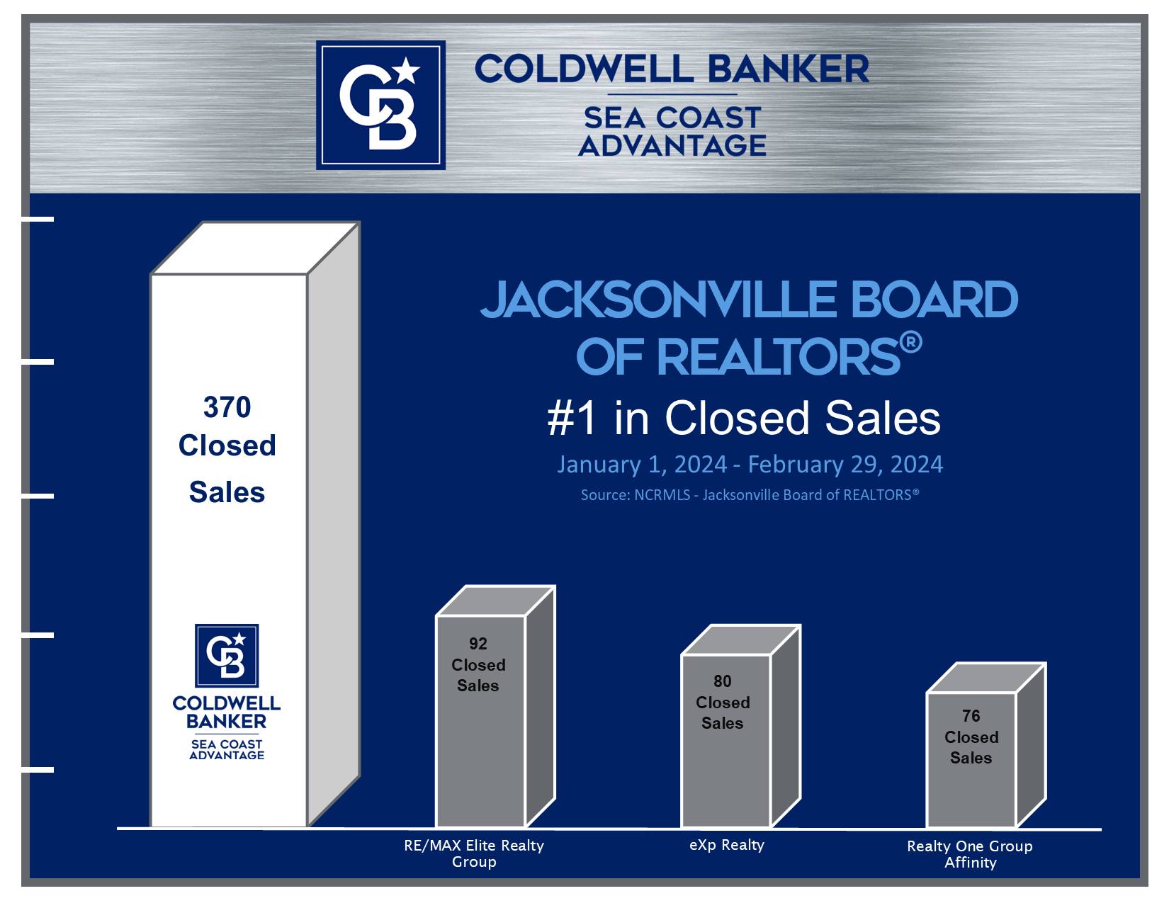 Wildflower Realty Group - Coldwell Banker Sea Coast Advantage