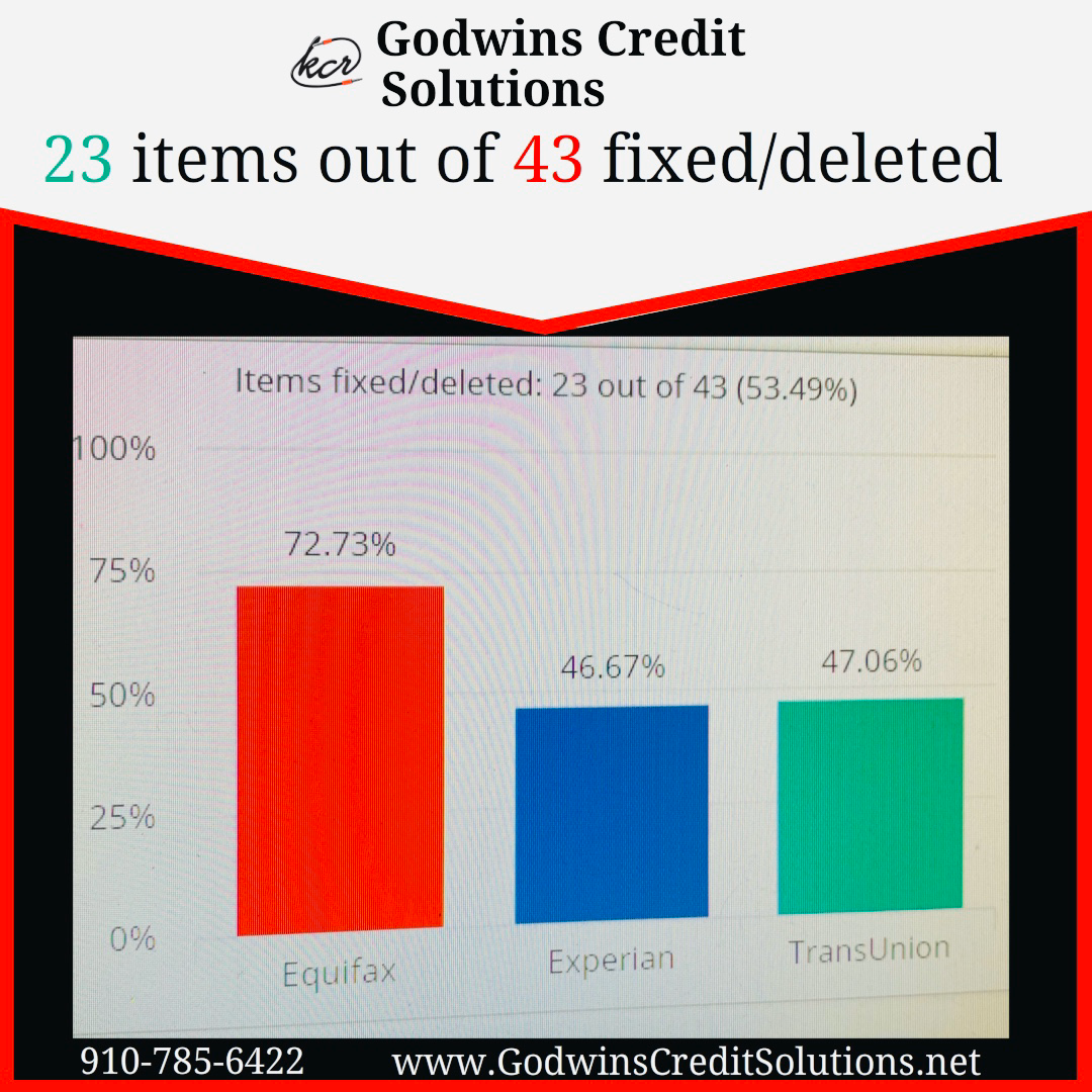 Godwin’s Credit Solutions 301 S Main St, Red Springs North Carolina 28377