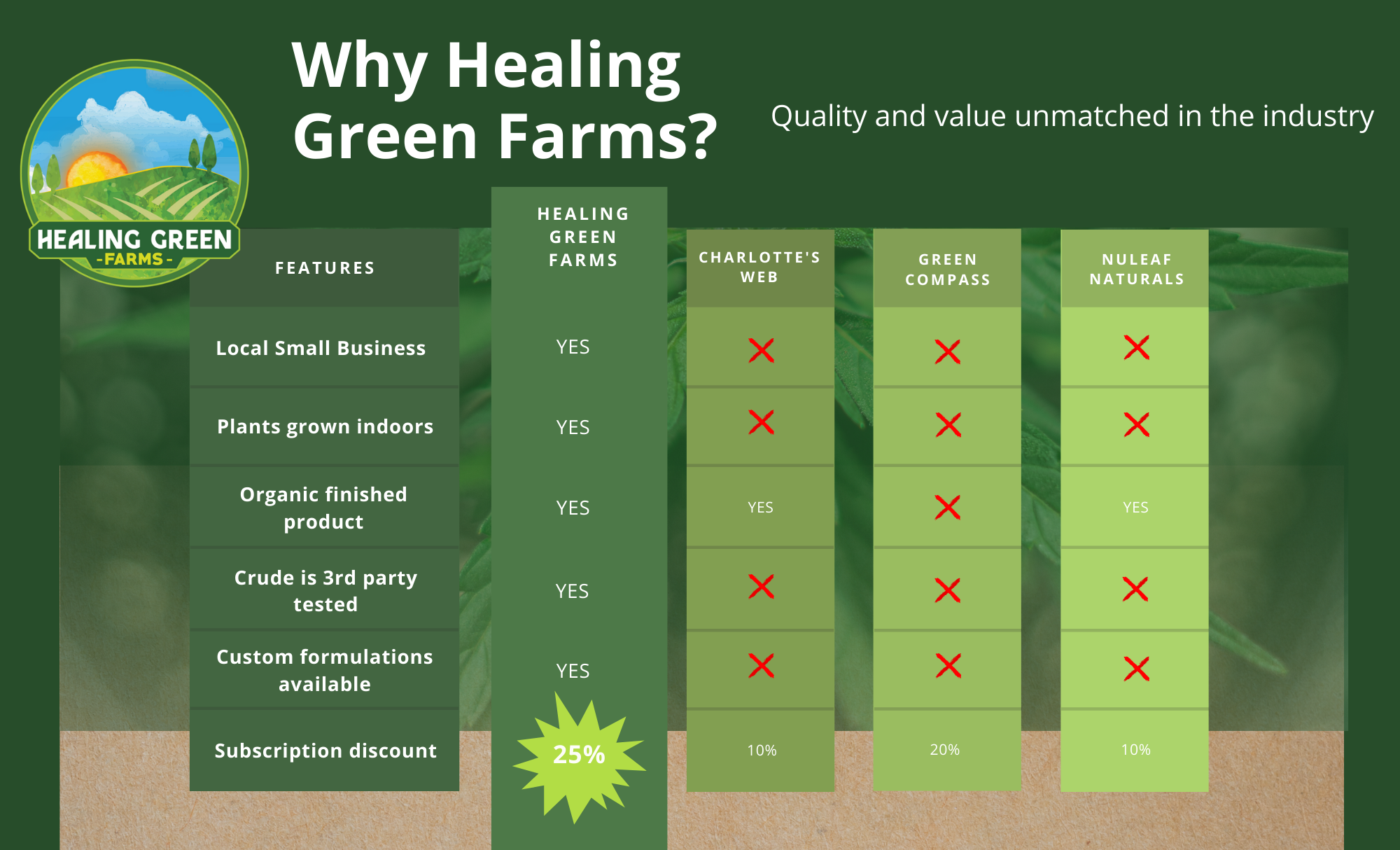 Healing Green Farms Menu