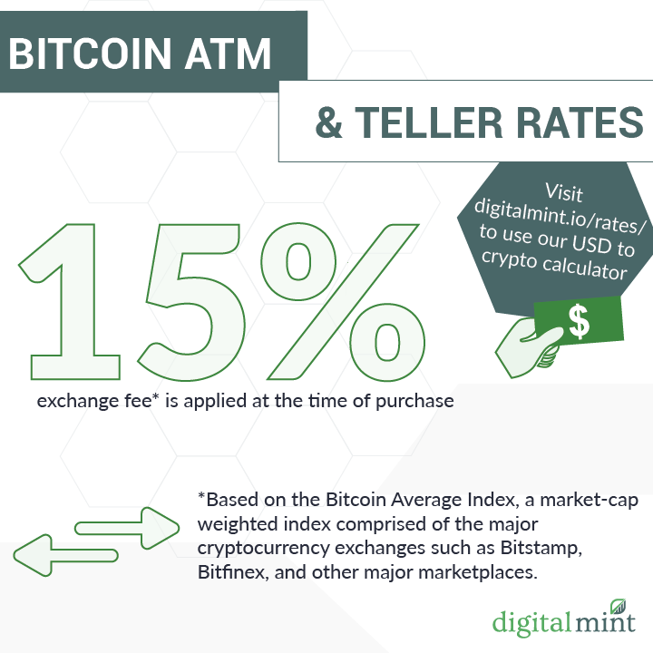 DigitalMint Bitcoin ATM