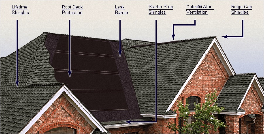 Clearview Roofing Huntington