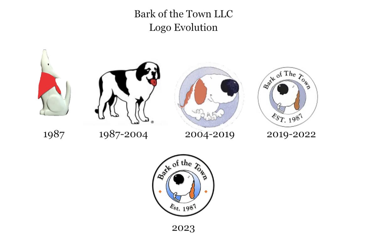 Bark of the Town Pet Grooming 109 W Sunbury St, Millerstown Pennsylvania 17062