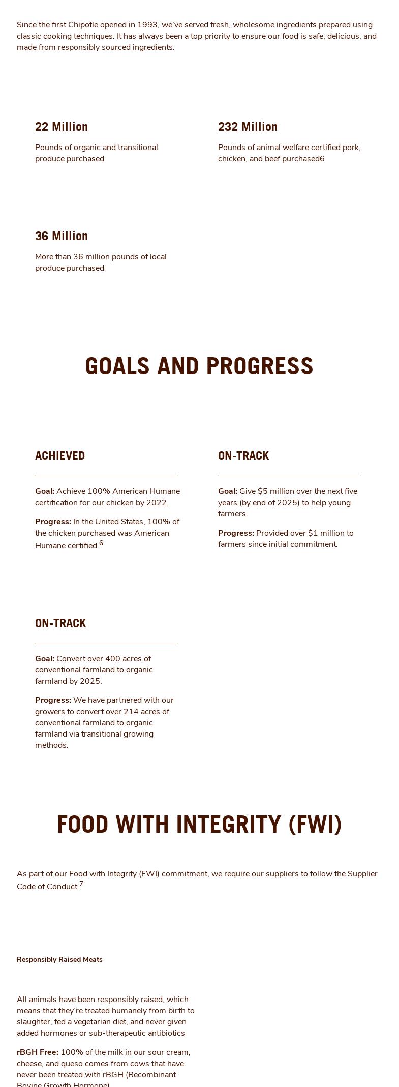 Chipotle Mexican Grill Menu