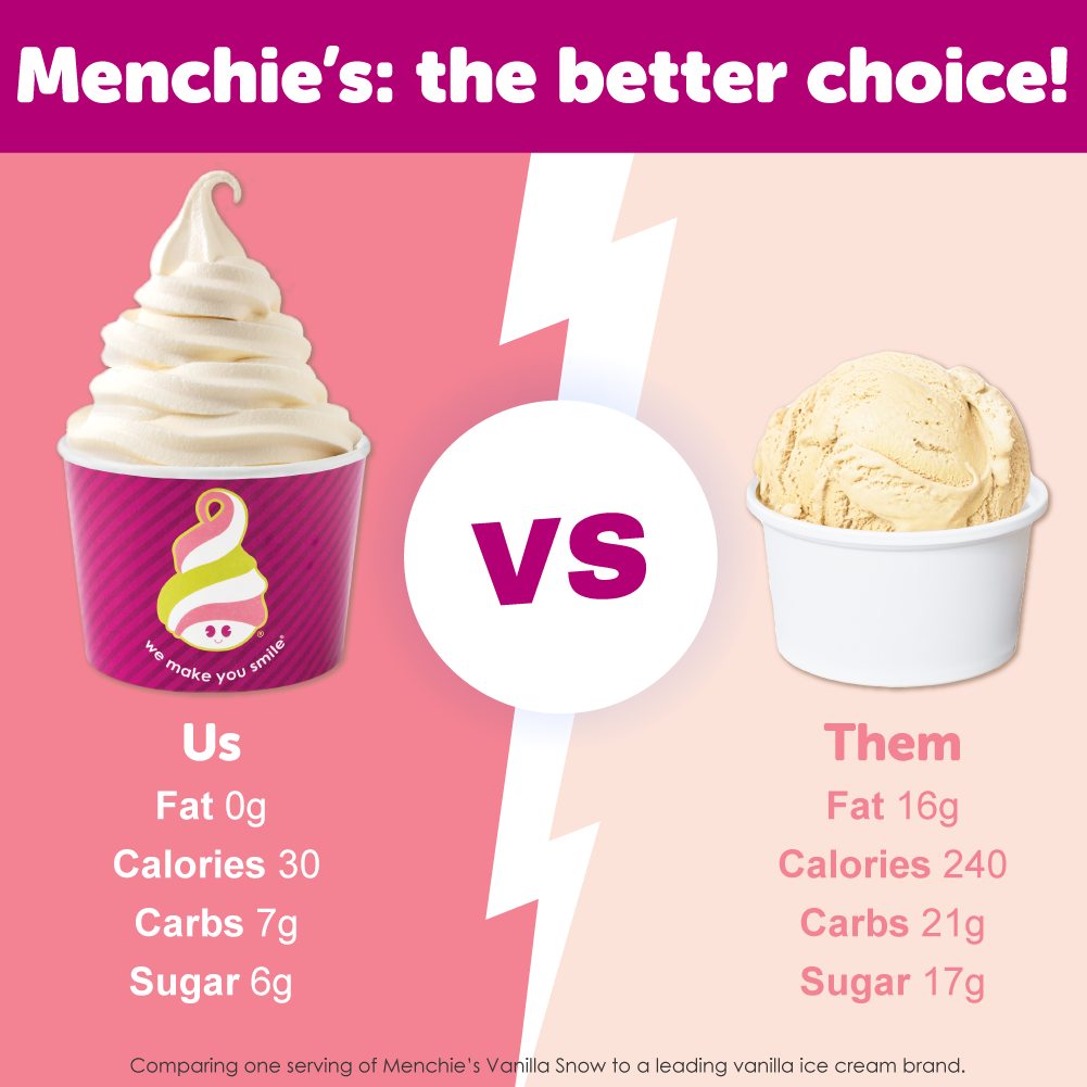 Menchie's Frozen Yogurt Menu