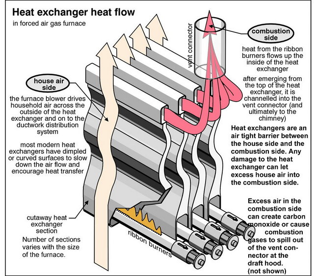 Little mikes heating and cooling Hansford West virginia